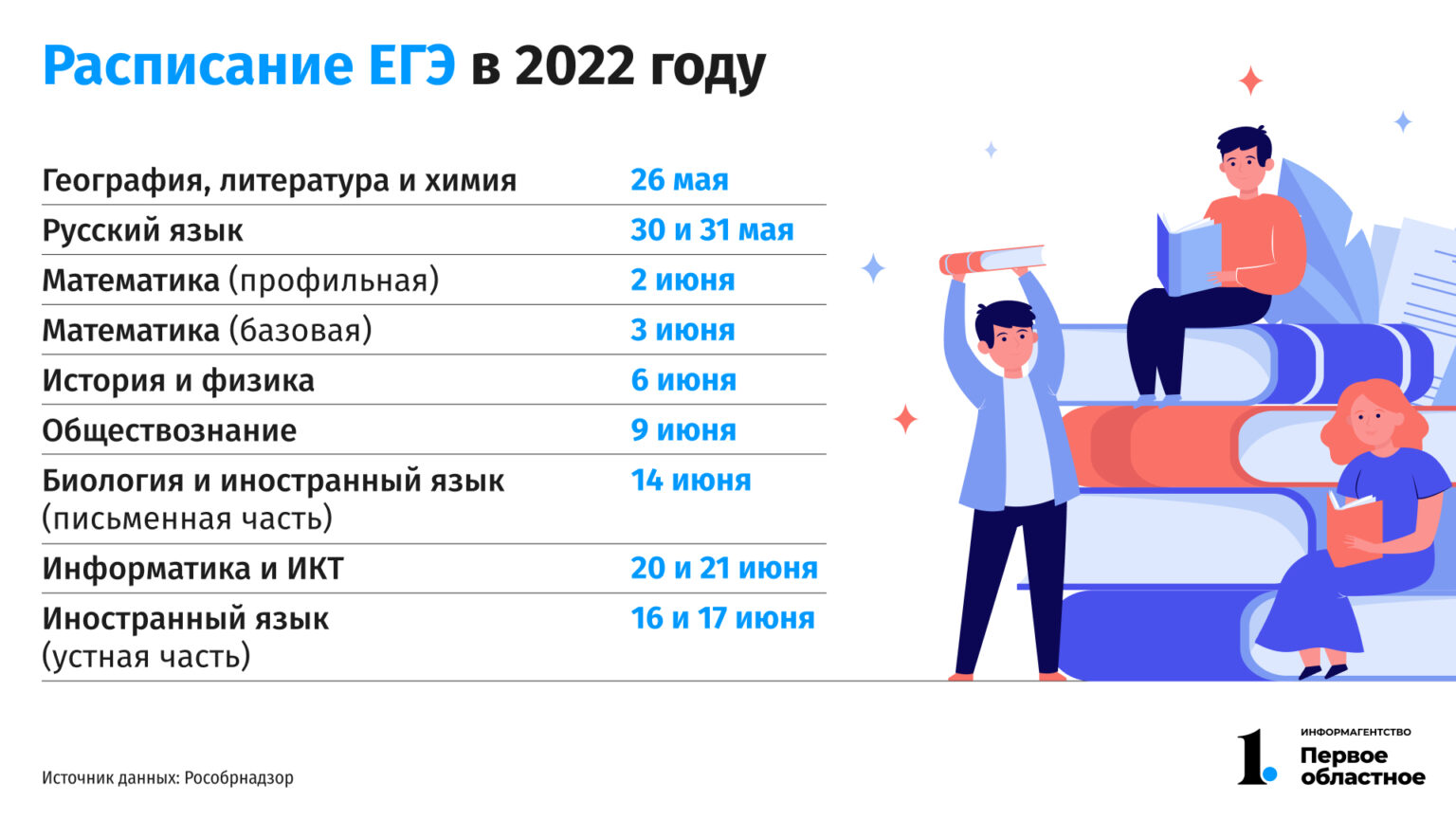 Где В Самаре Купить Егэ 23 Года